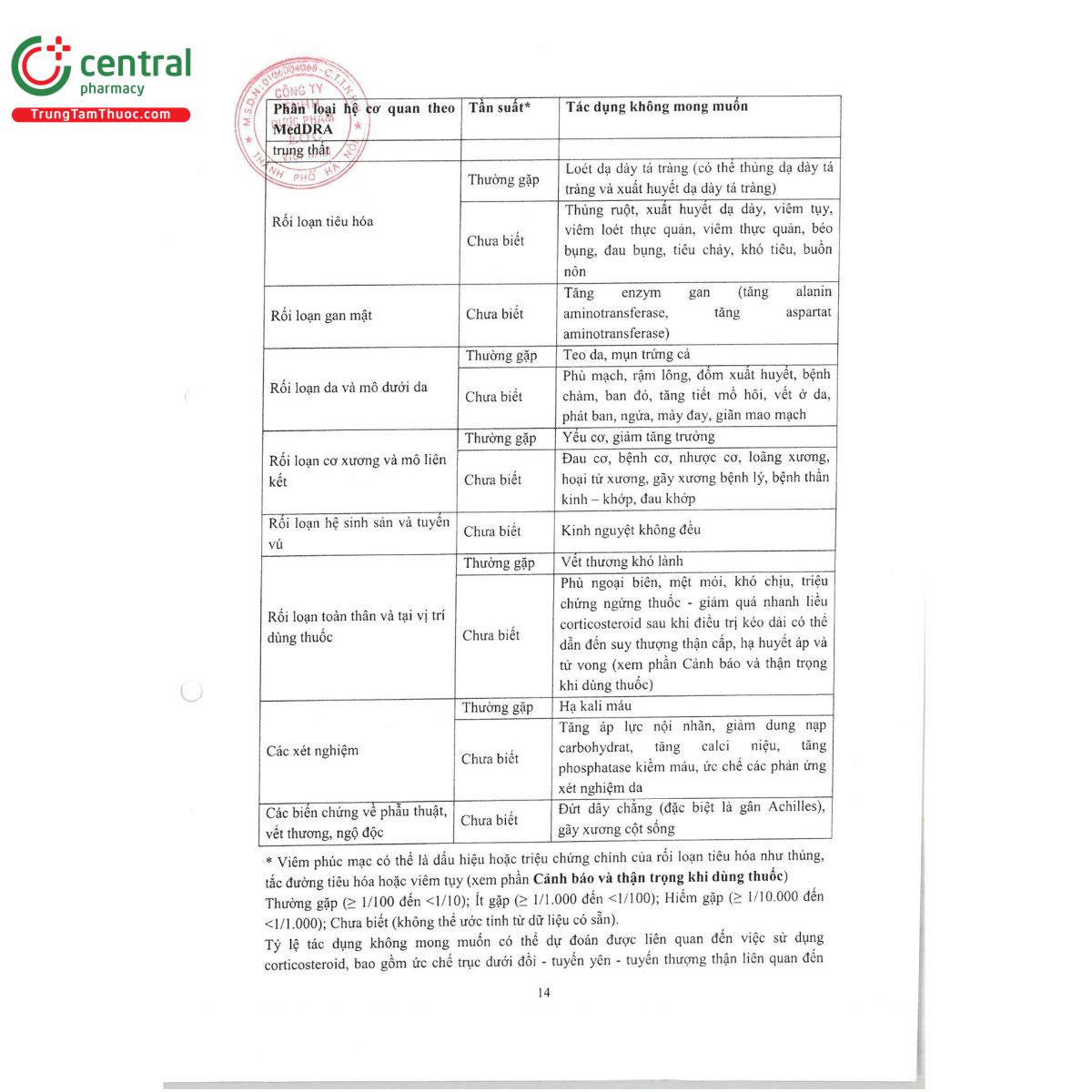 erodrol 16mg 16 K4278