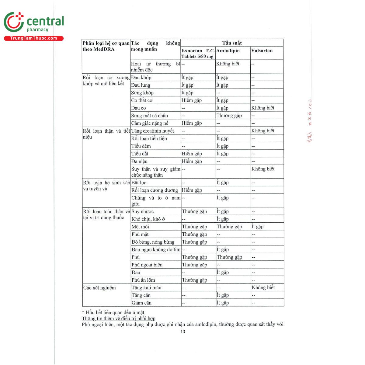 exnortan fc tablets 5 80 mg 13 C0046
