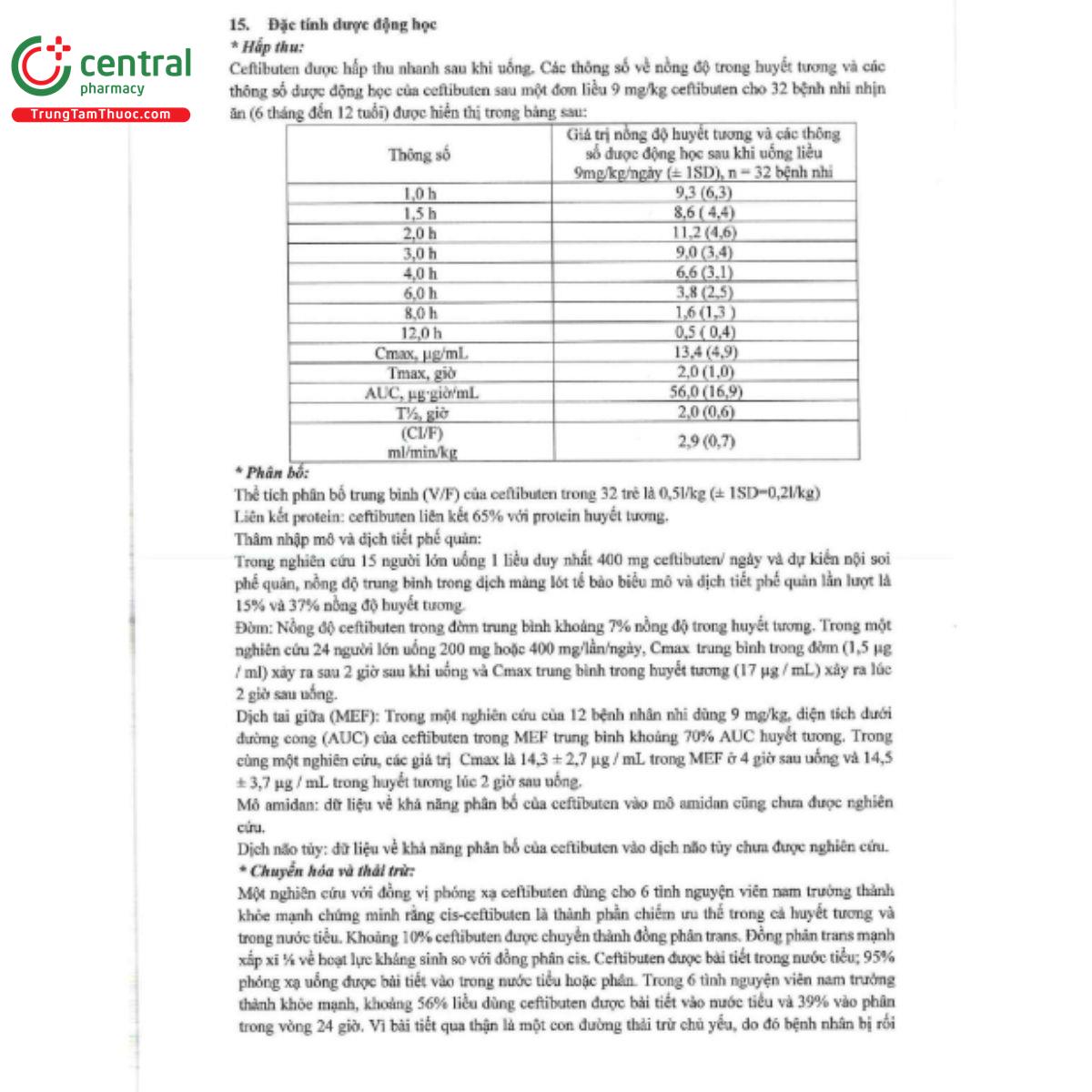 farbacef 90mg 7 S7172