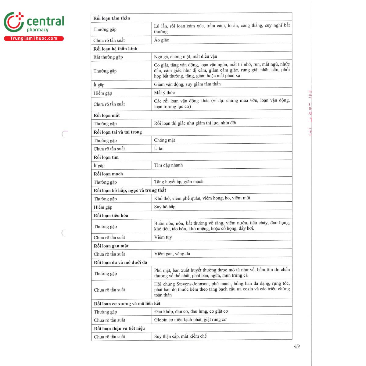 fasgaxpen 600 9 S7752