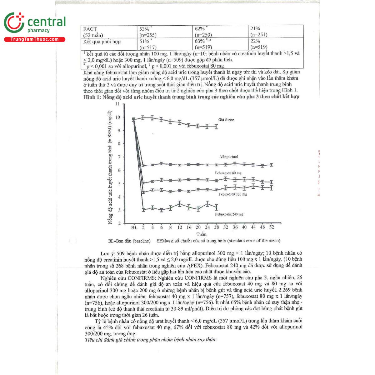 febuxostat 120mg 11 J3705