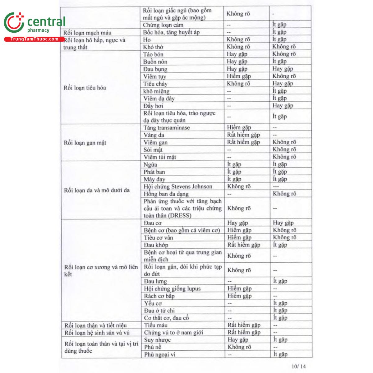 femadex 10mg 14 R7050