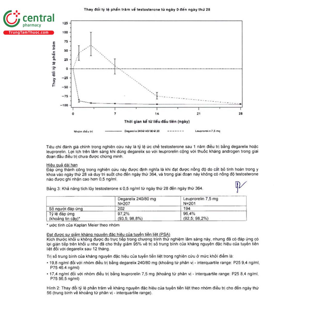 firmagon 80mg 10 K4433