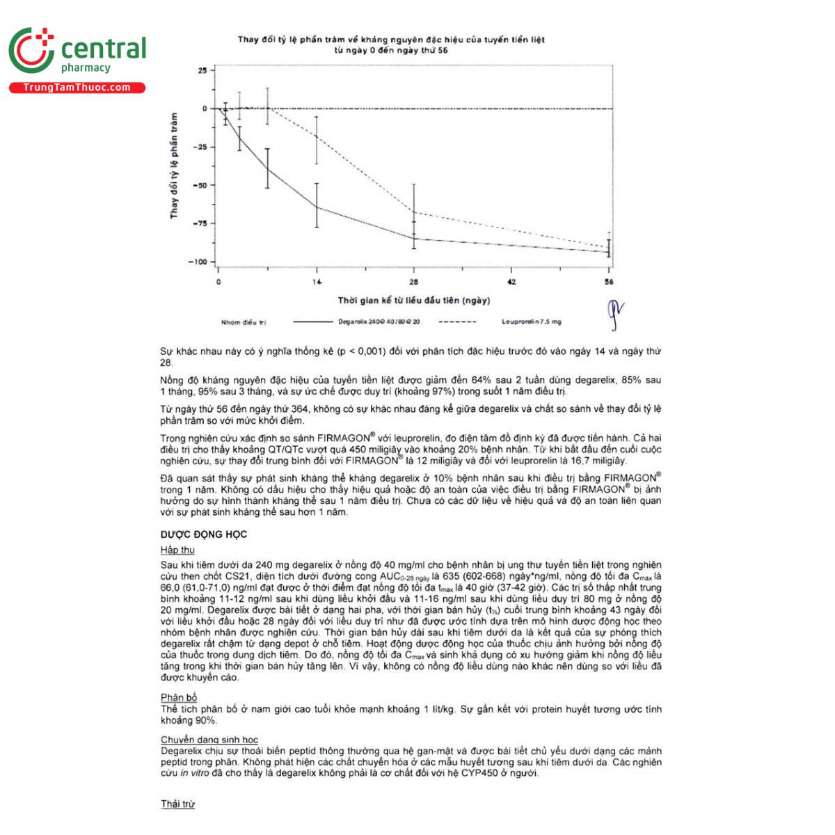 firmagon 80mg 11 R7577