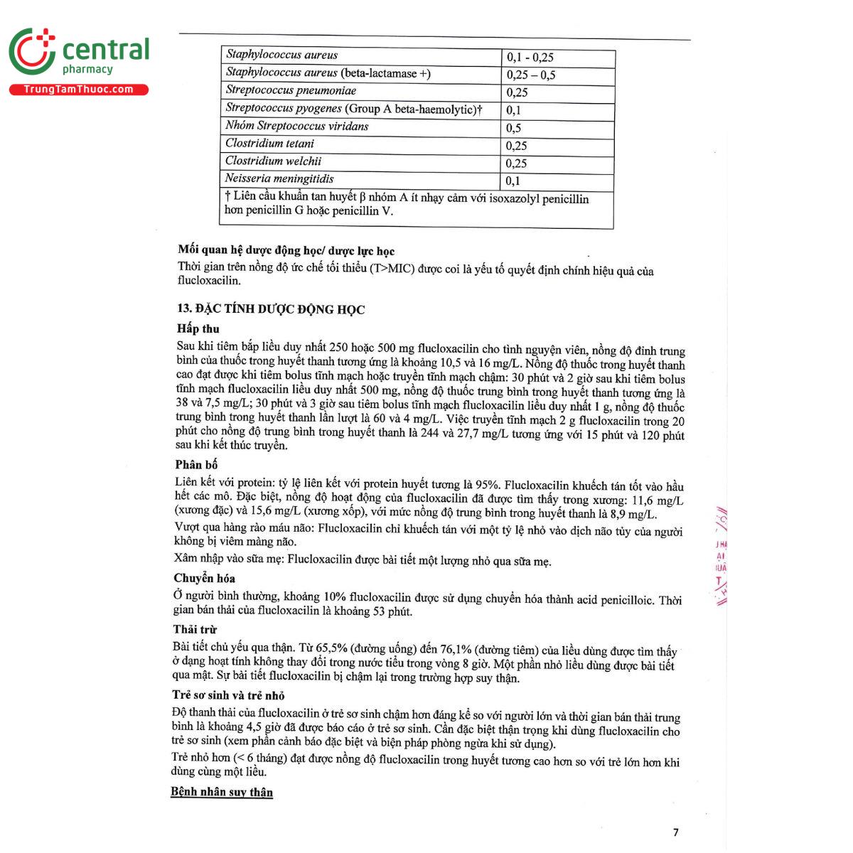 flucloxacillin panpharma 250mg 10 N5382 flucloxacillin panpharma 250mg 10 N5382