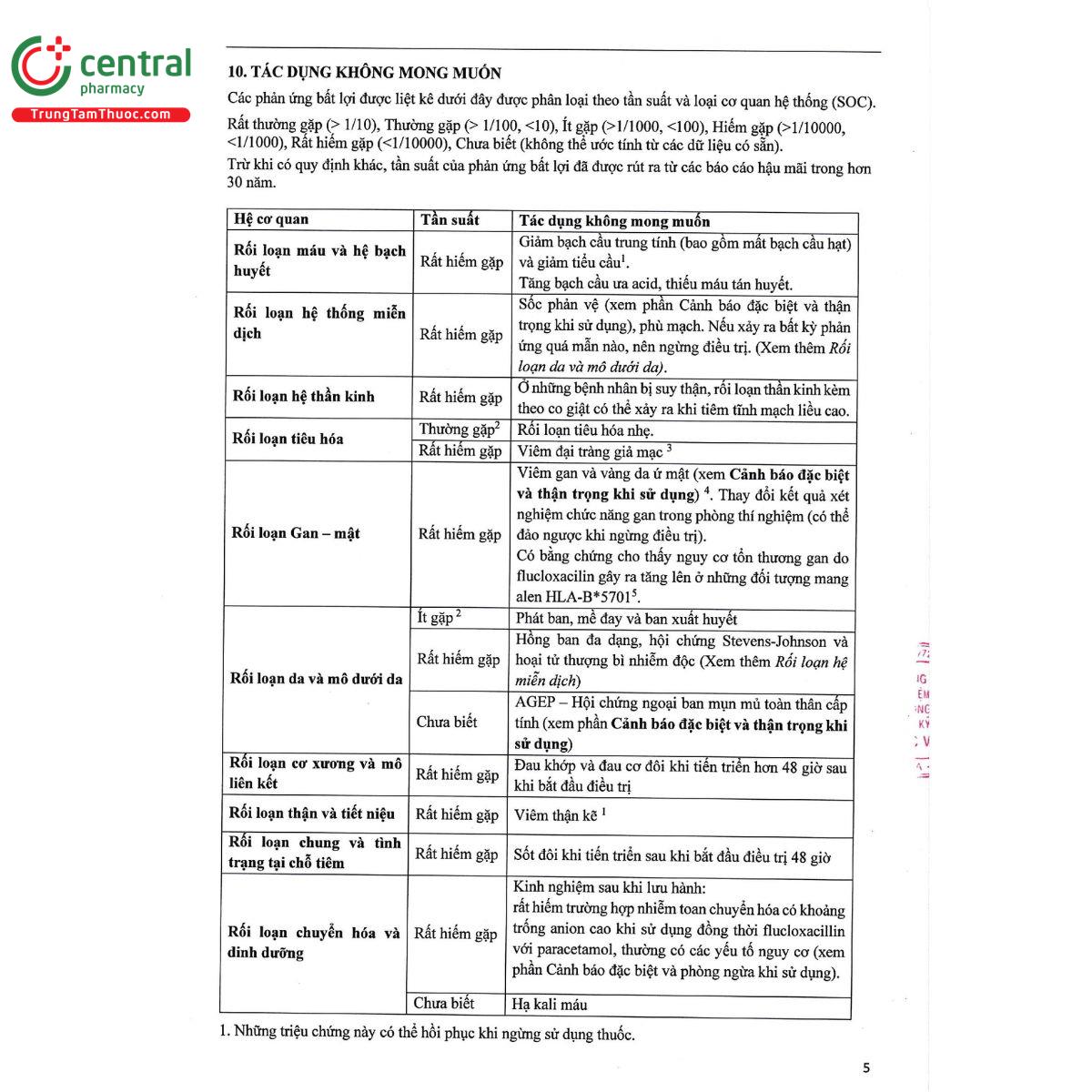 flucloxacillin panpharma 250mg 8 E1755 flucloxacillin panpharma 250mg 8 E1755