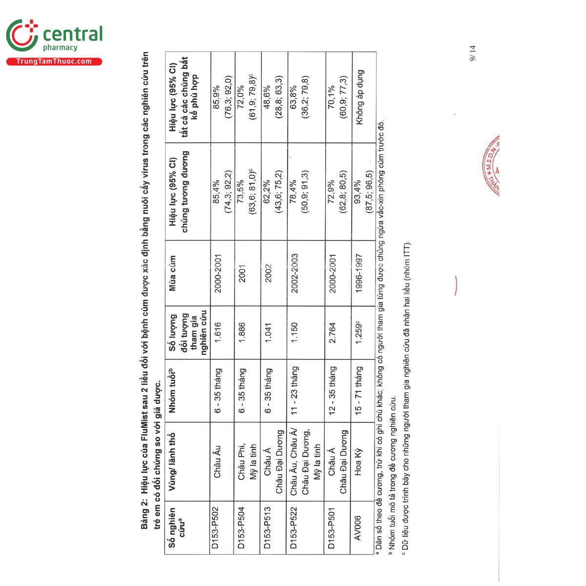 flumist 11 B0561 flumist 11 B0561
