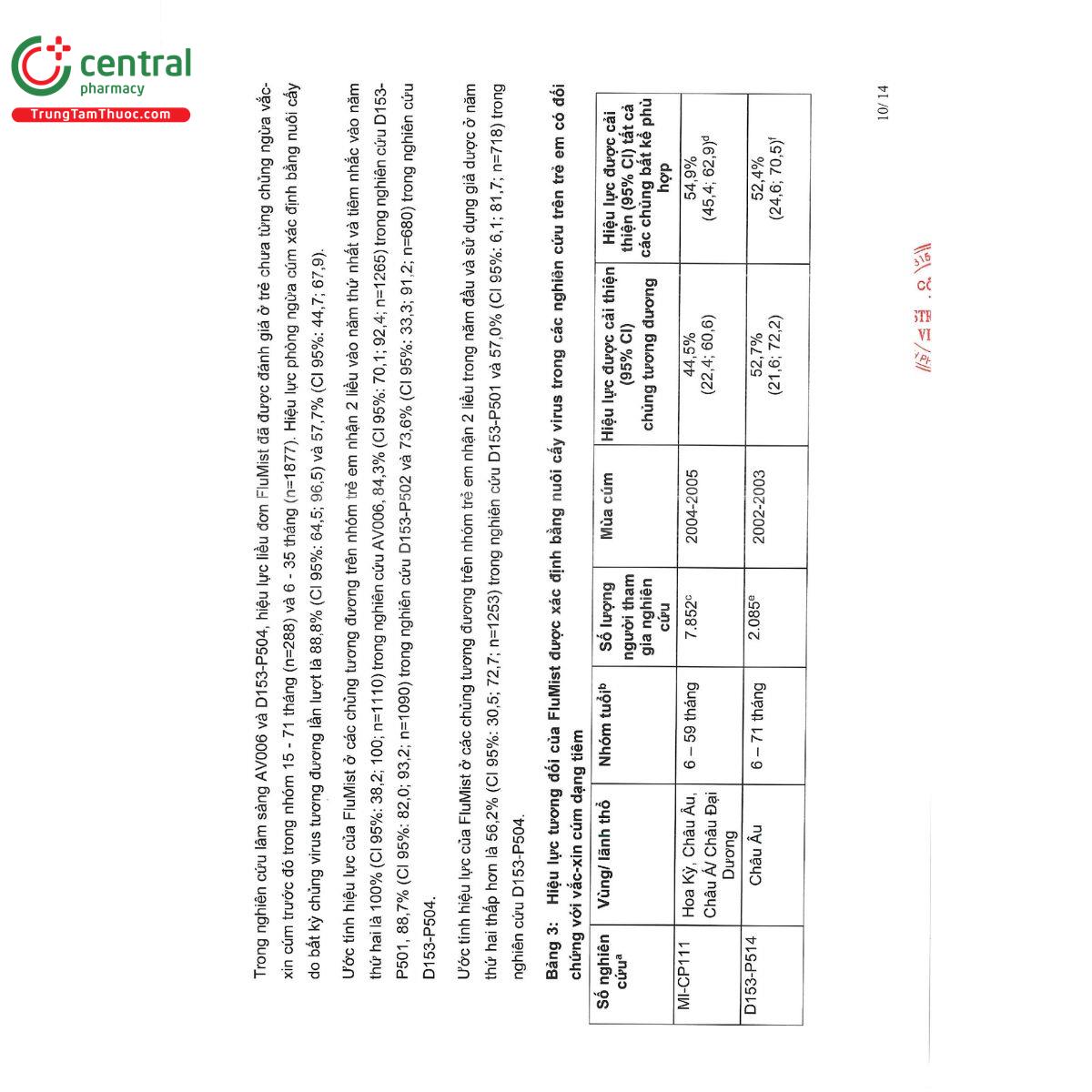 flumist 12 B0635 flumist 12 B0635