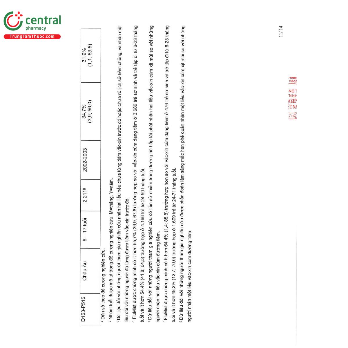 flumist 13 E1624 flumist 13 E1624