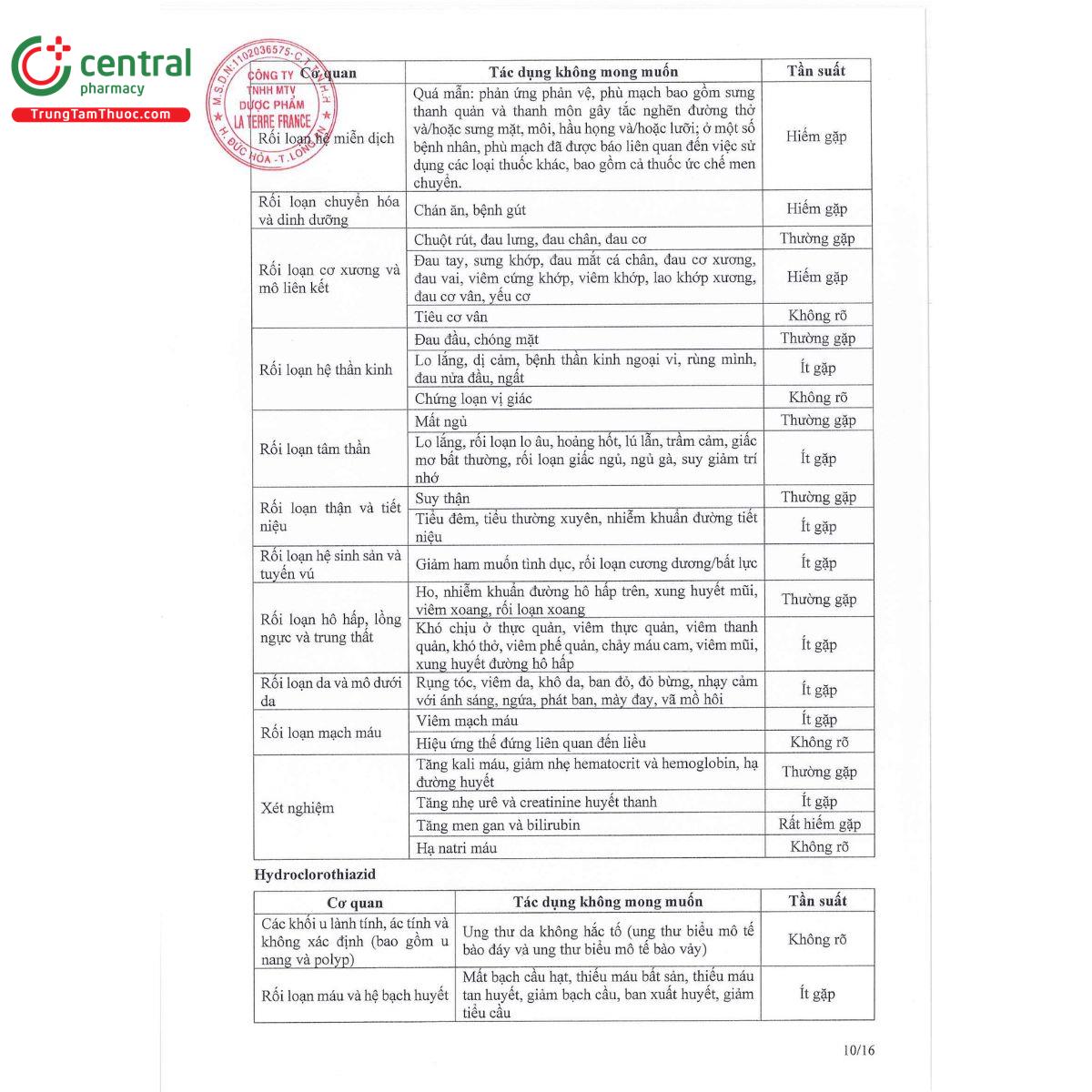 fralosa 50 125mg 12 M5177 fralosa 50 125mg 12 M5177