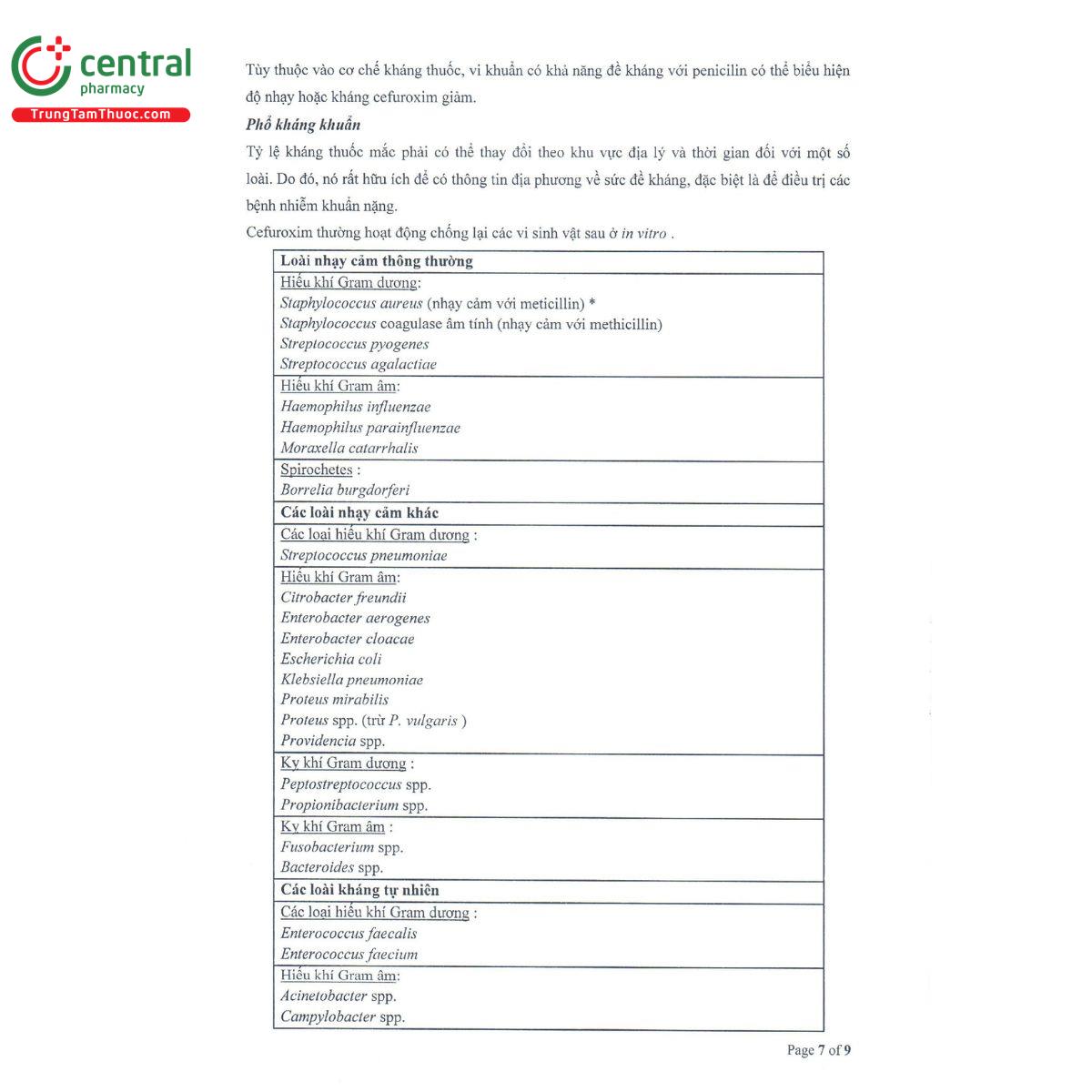 furacin 125 10 C0833