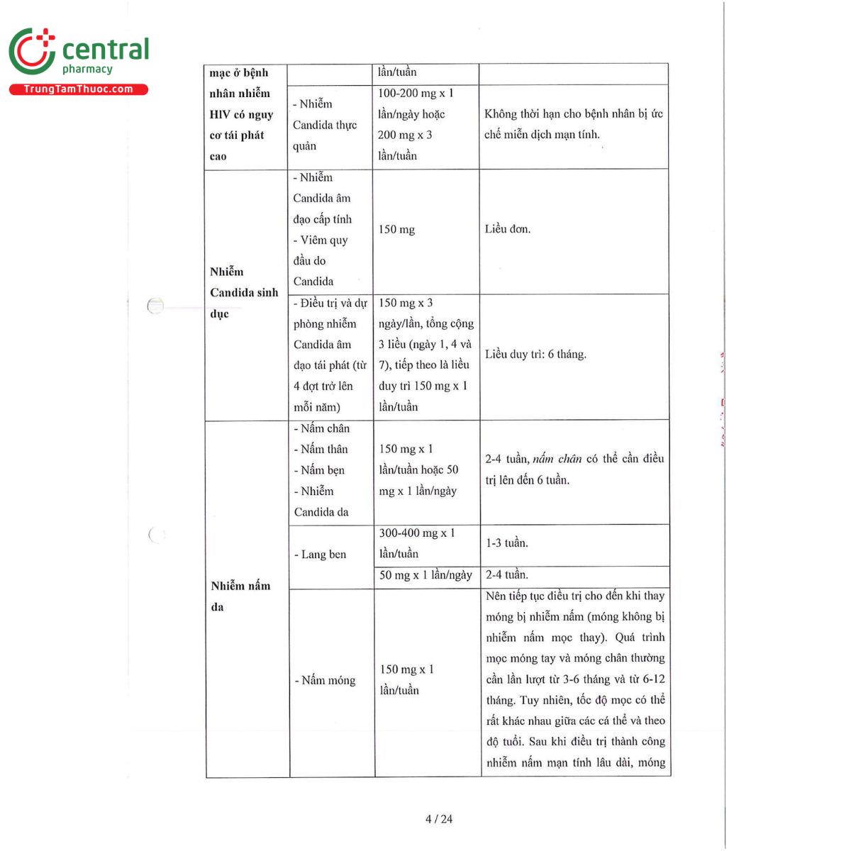futazol 50mg 6 A0312