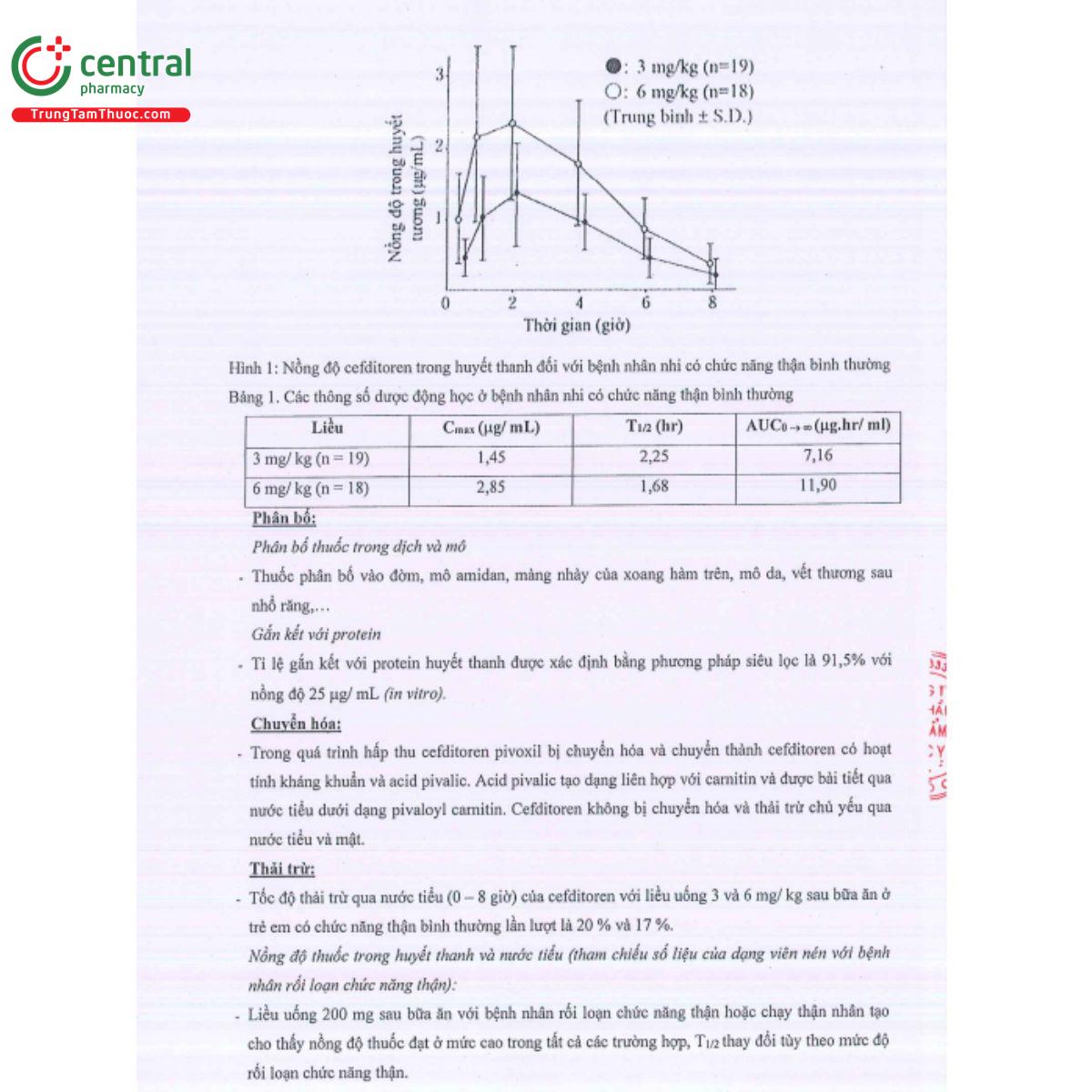 ganiffzon 30mg 11 T7050