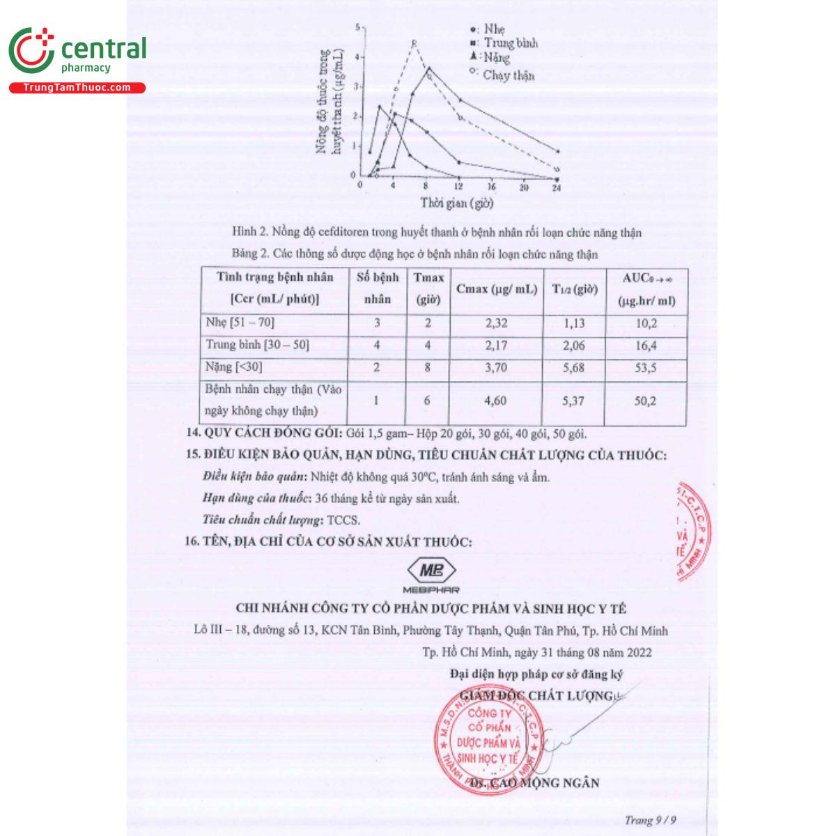 ganiffzon 30mg 12 T8134