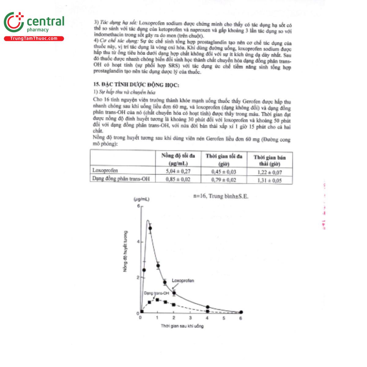 gerofen tab 11 B0025