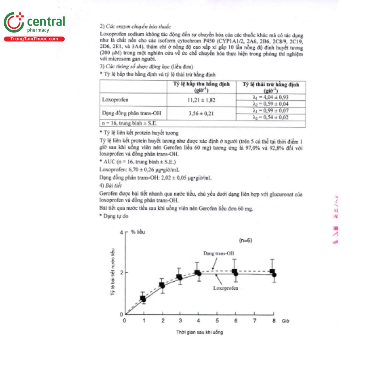 gerofen tab 12 J4867