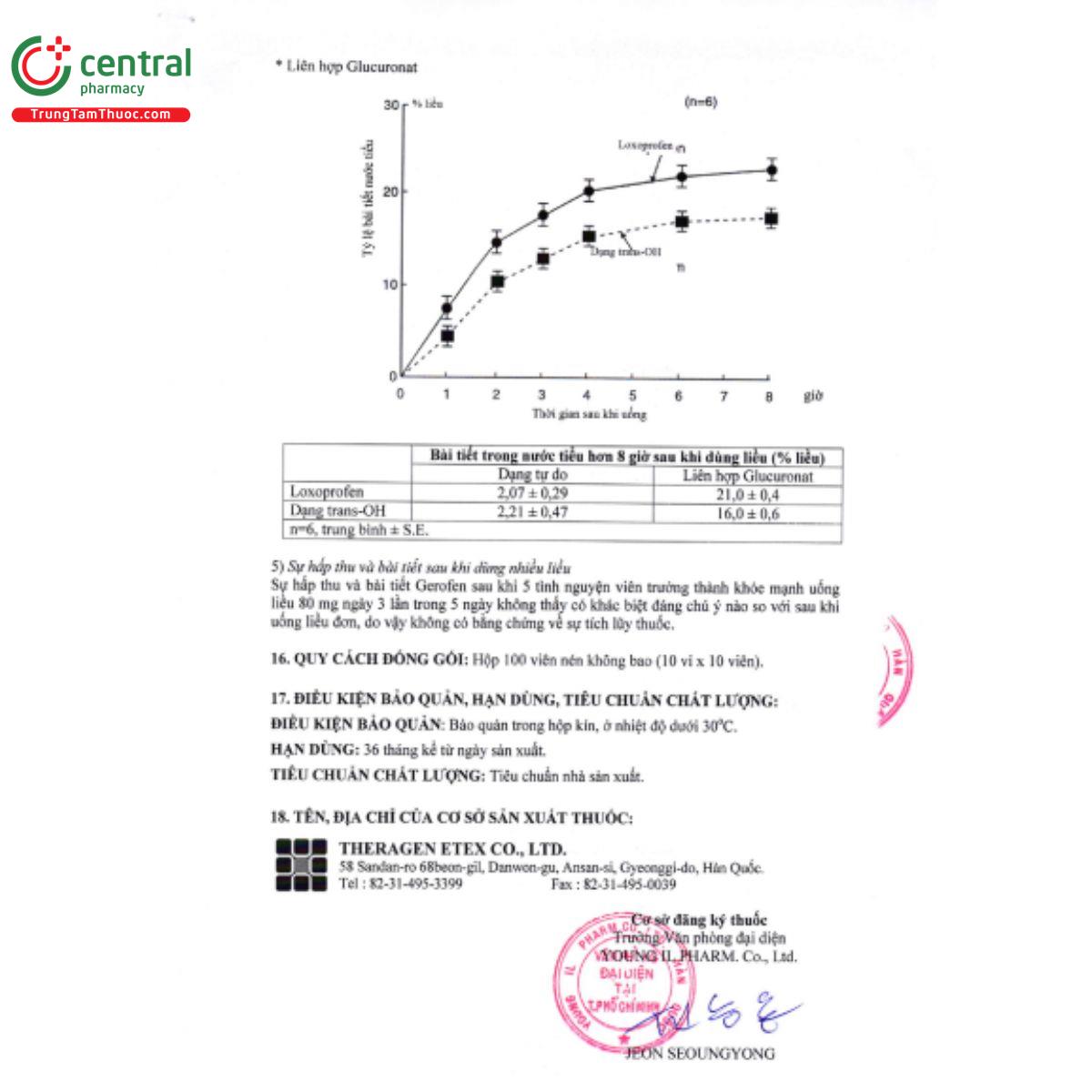 gerofen tab 13 Q6504