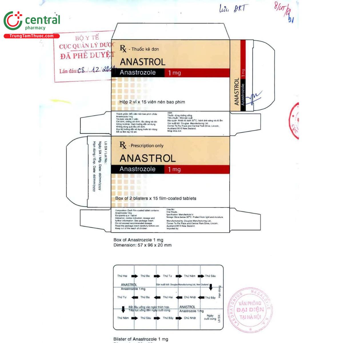 hdsd anastrol 1mg 1 K4784