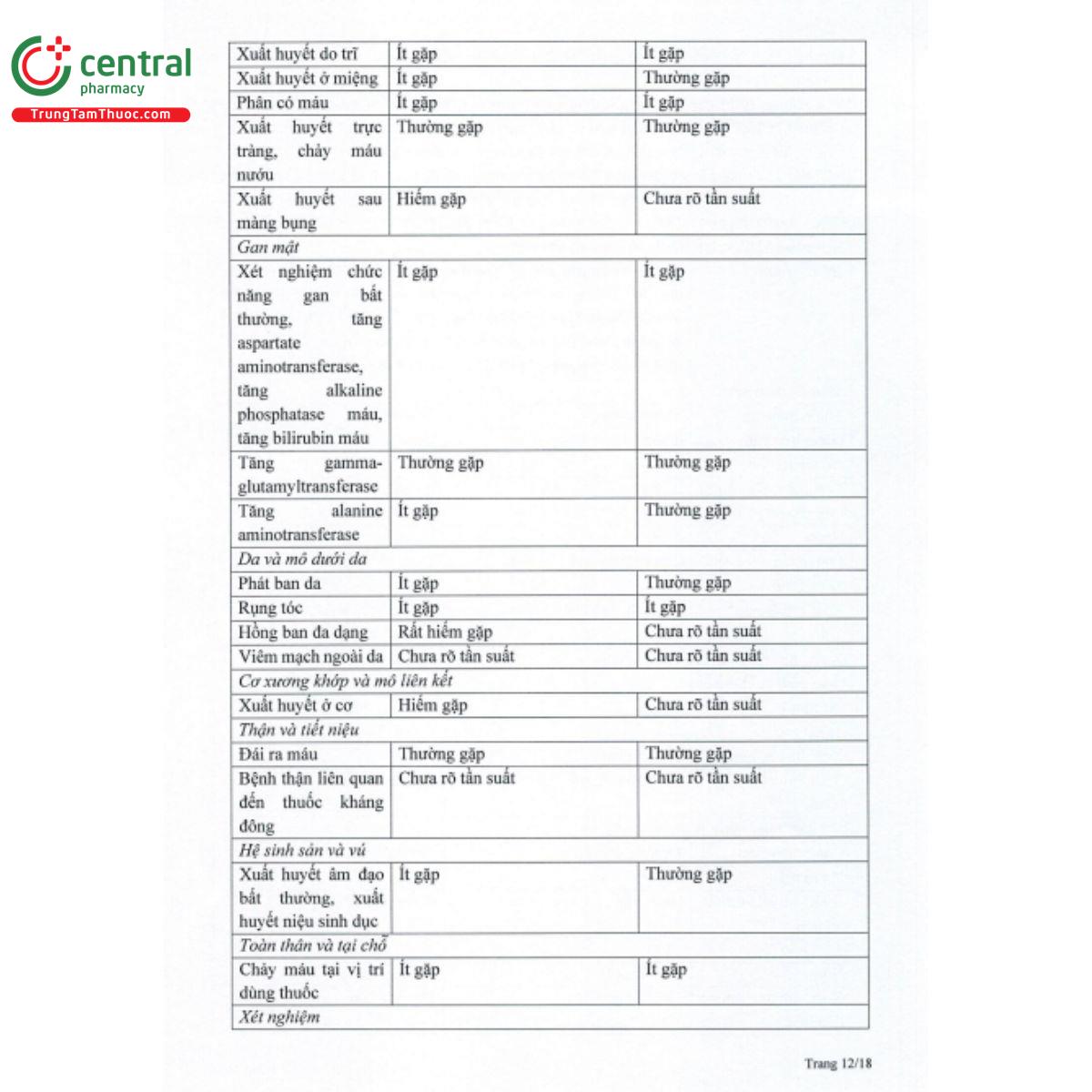 heraxaban 5mg 15 G2047