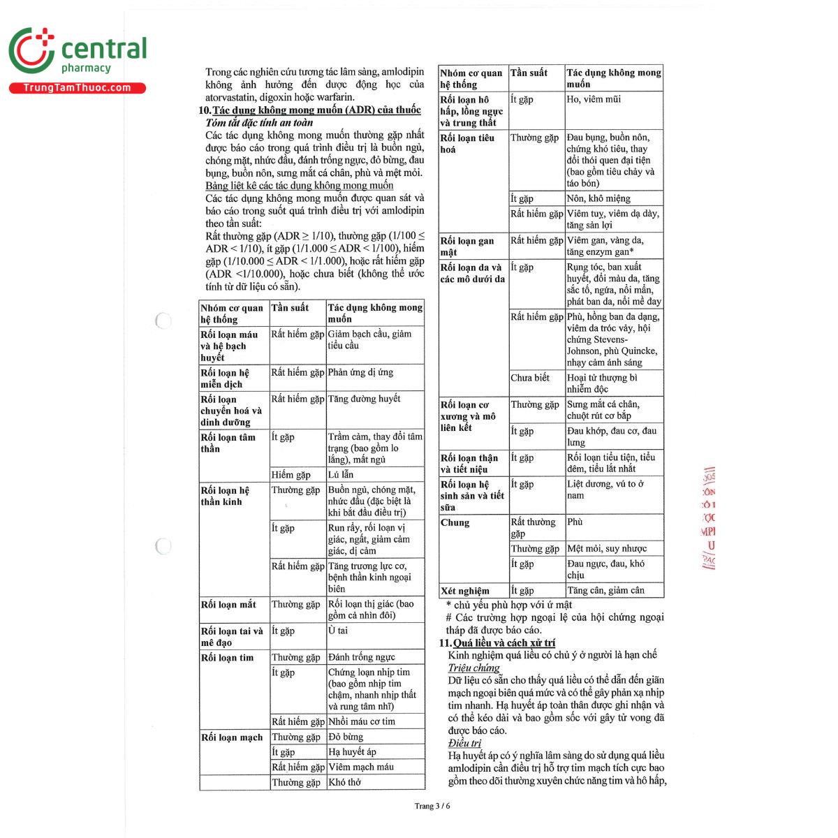 huong dan su dung amloapc 3 F2377