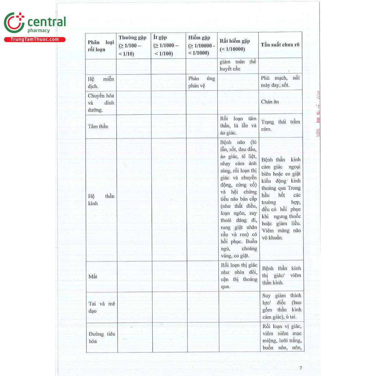 huong dan su dung bivogyl 7 M5251 huong dan su dung bivogyl 7 M5251