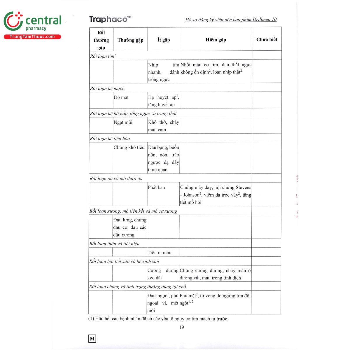 huong dan su dung drillmen 10 9 H3236 huong dan su dung drillmen 10 9 H3236