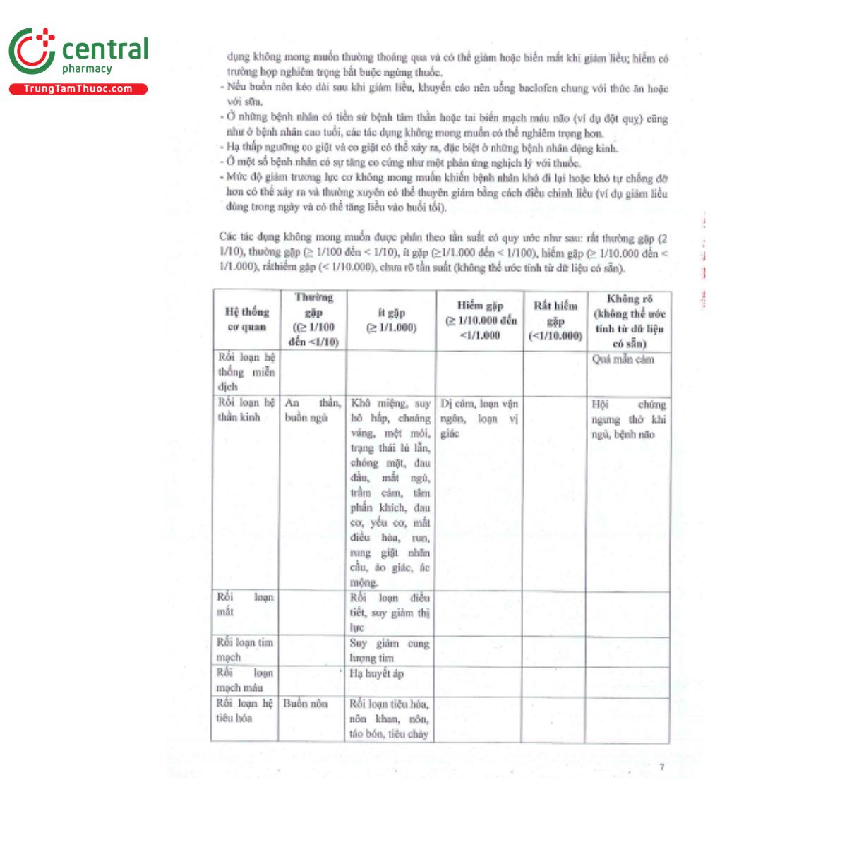 huongdansudung thuoc bv baclofe 5 7 R7382 huongdansudung thuoc bv baclofe 5 7 R7382