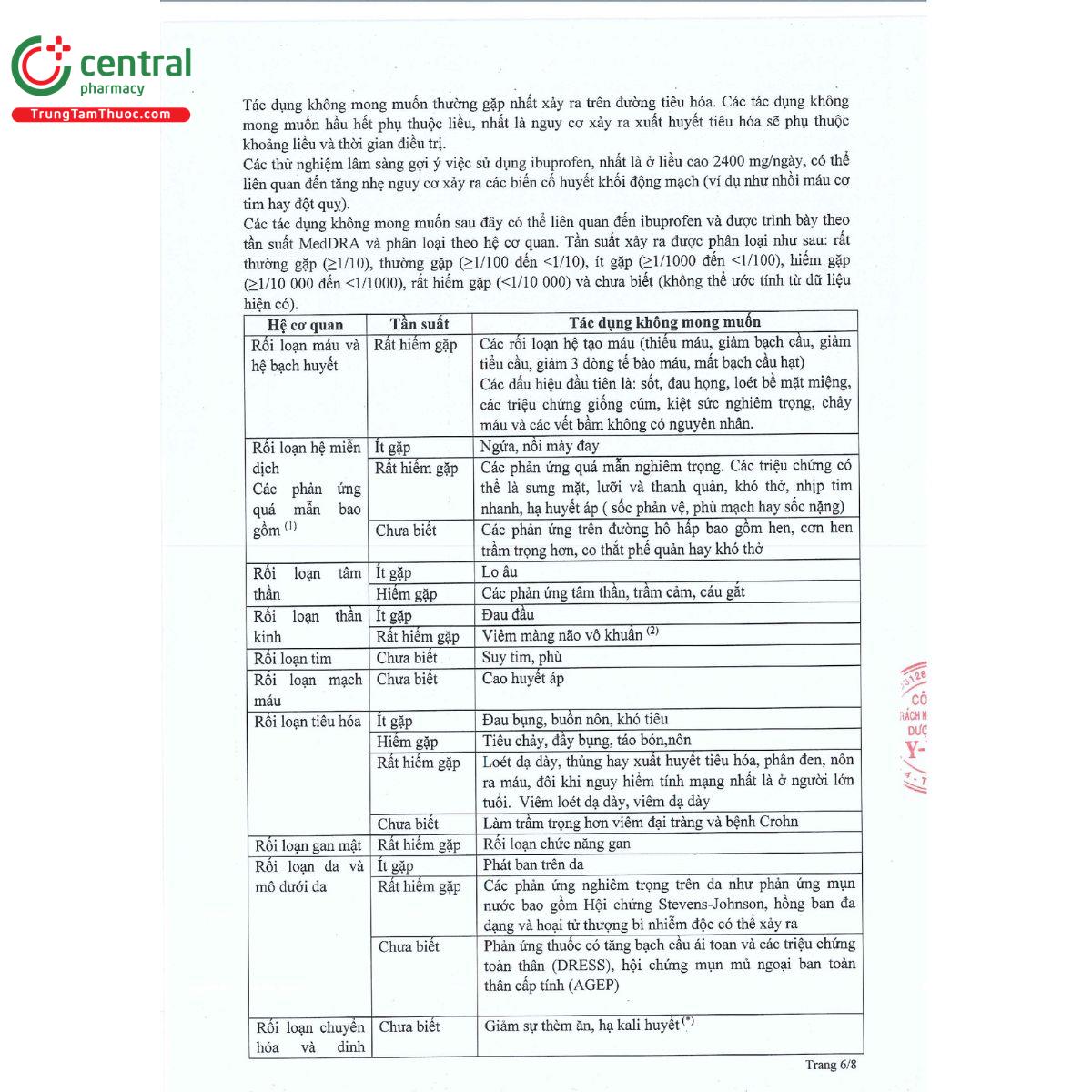 ibufil f 200 8 T7543