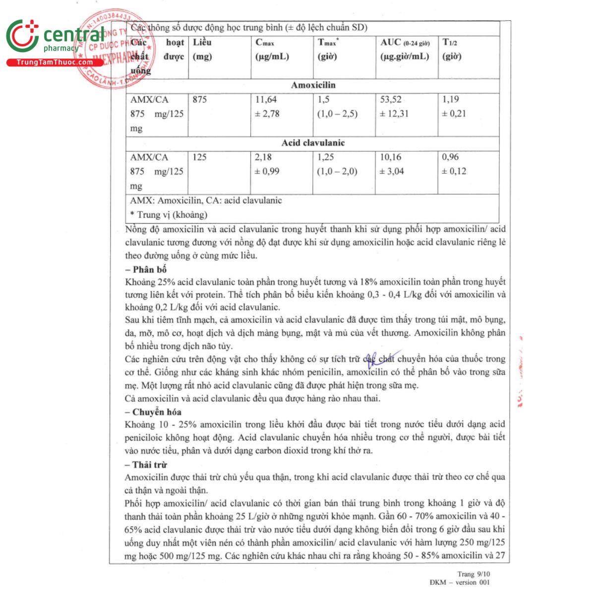 imefed 875mg 125mg 14 T8701