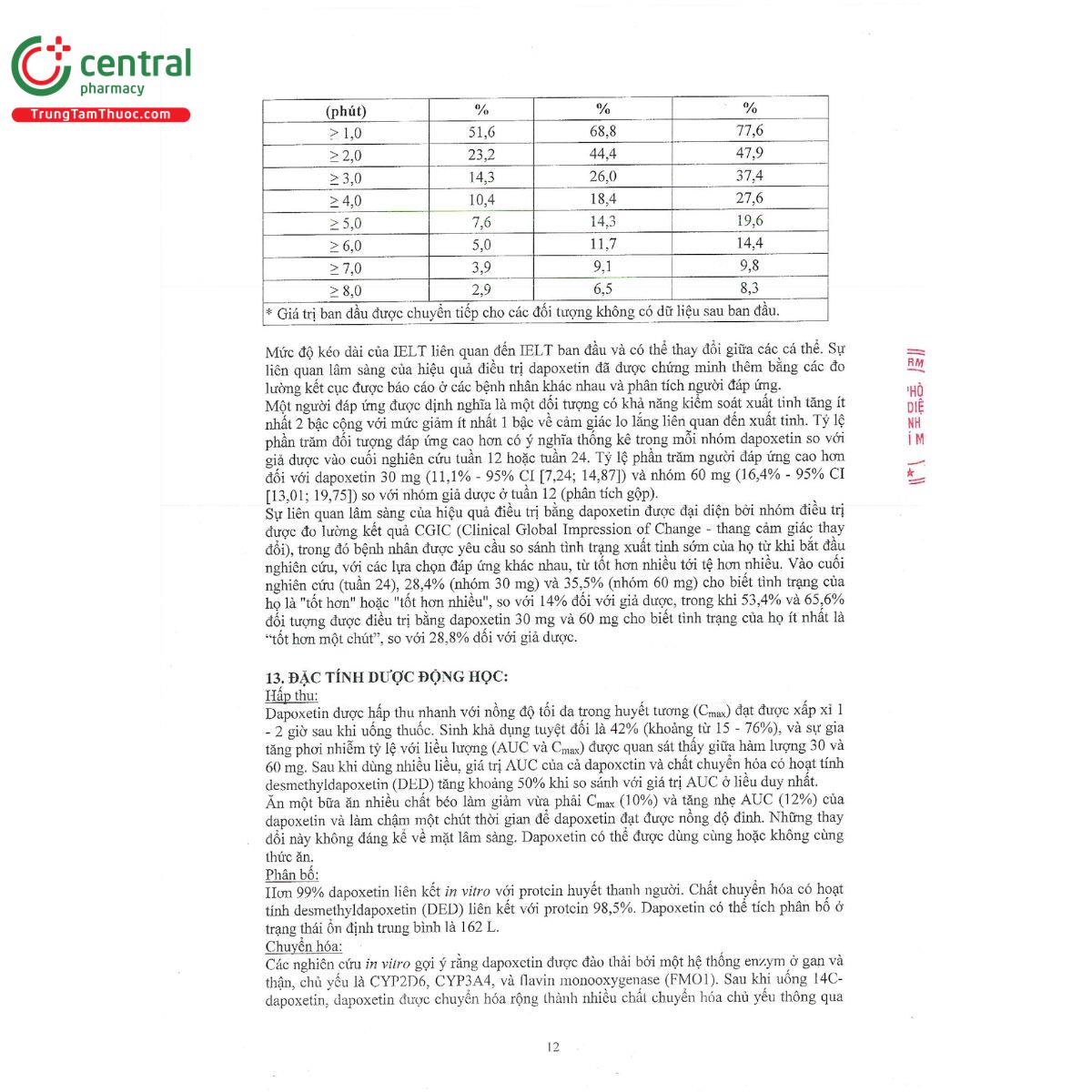 impergold film coated tablet 30mg 15 Q6556