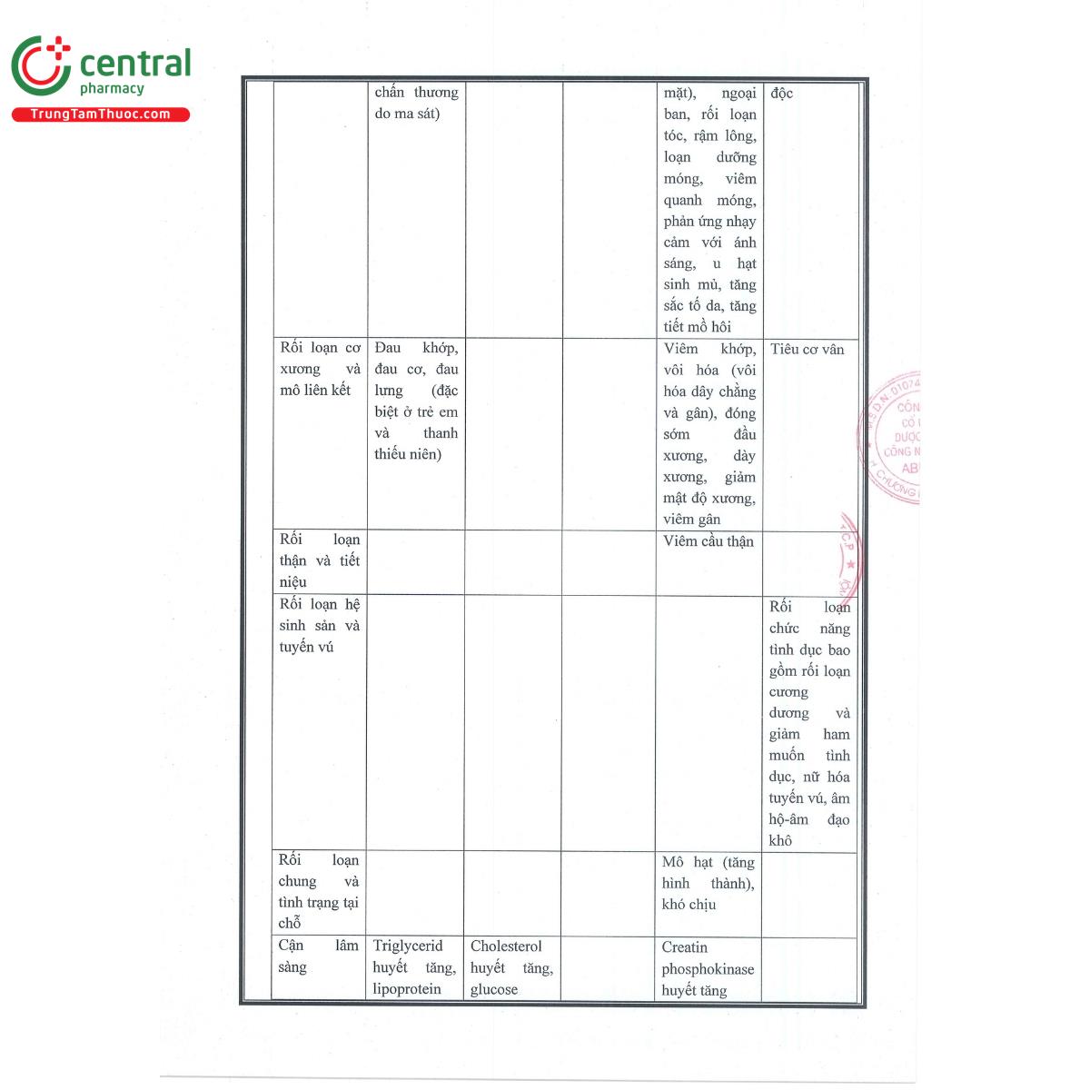 isotretinoin13 L4055 isotretinoin13 L4055