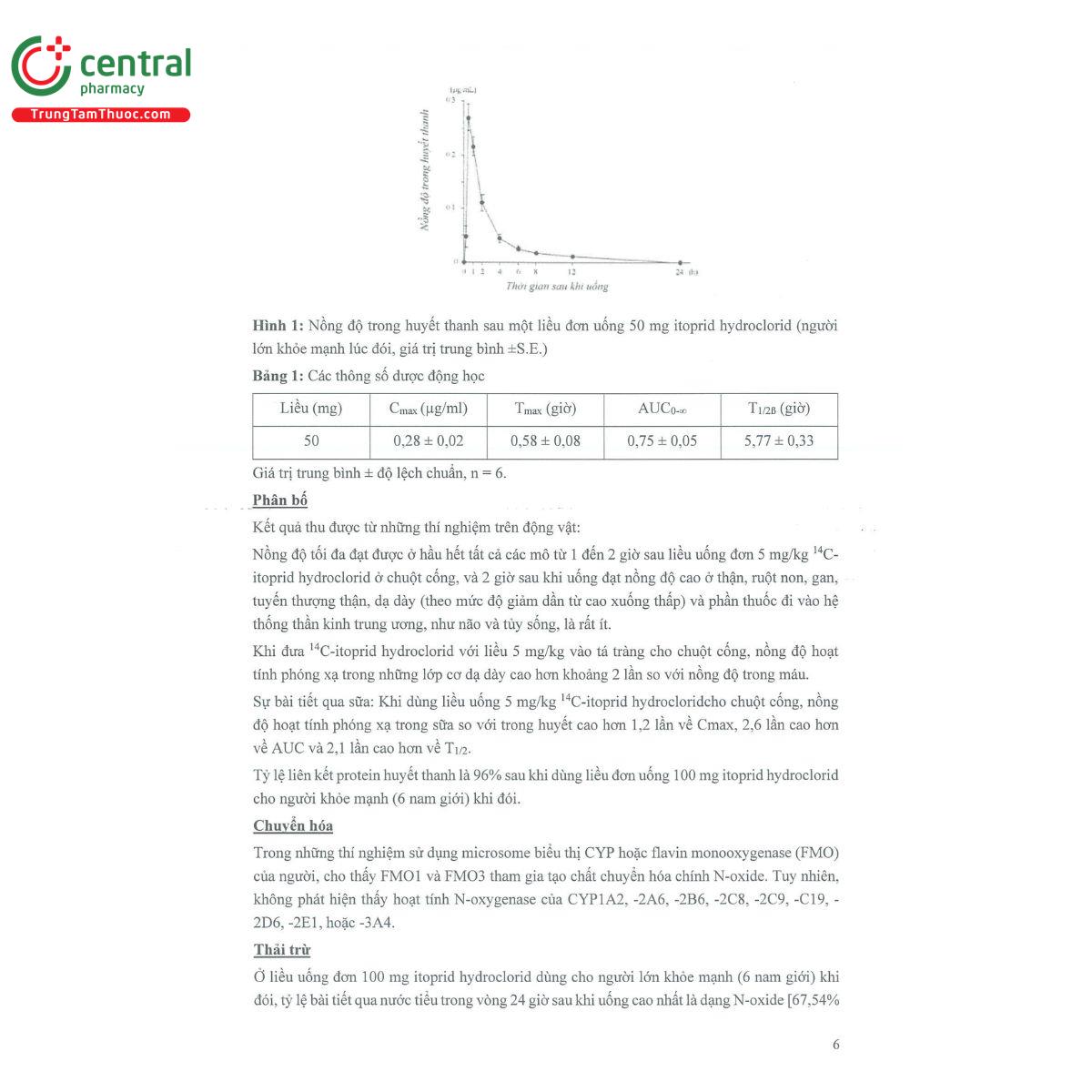 itoprid hcl 50 9 A0555