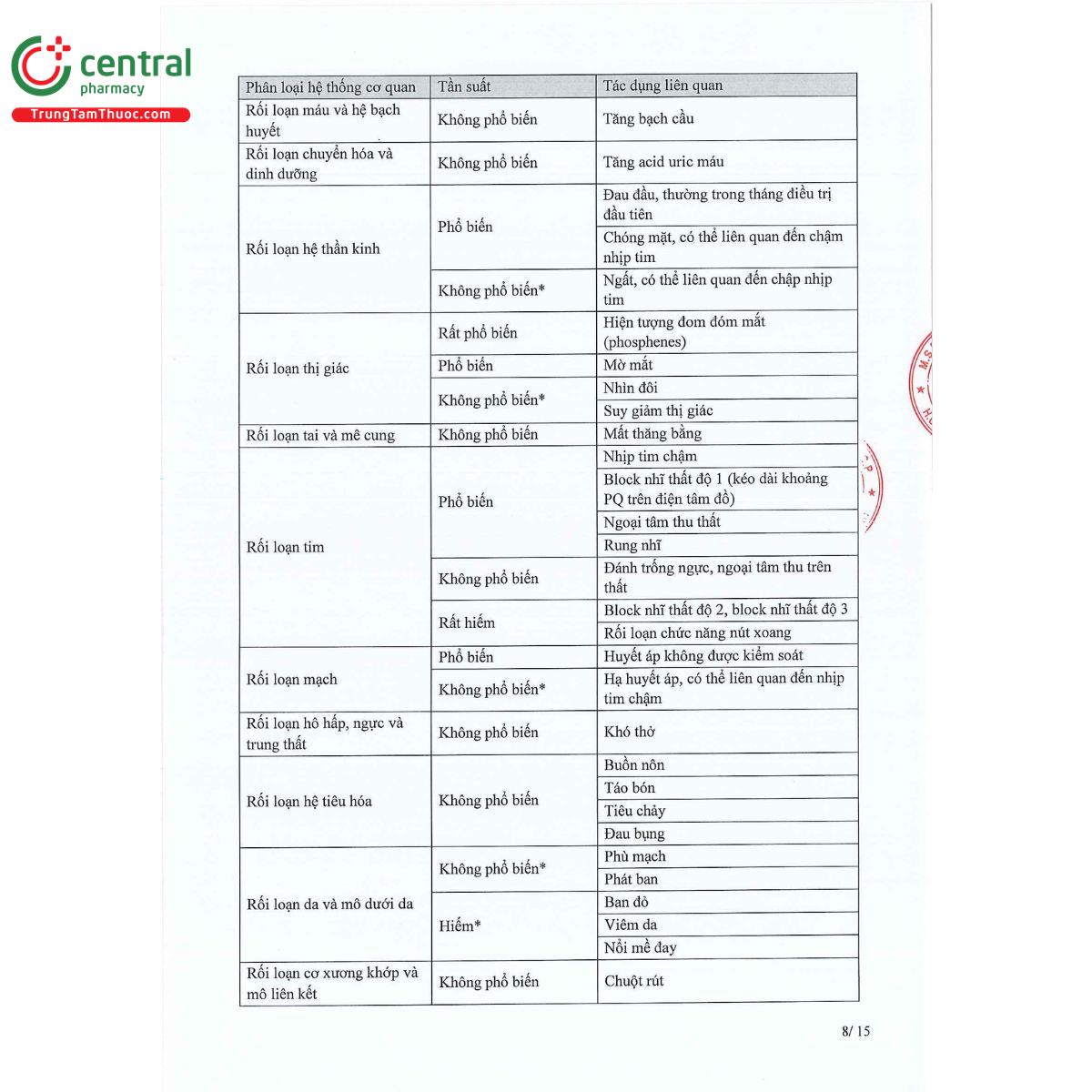 ivacaba 75mg 10 J3057 ivacaba 75mg 10 J3057