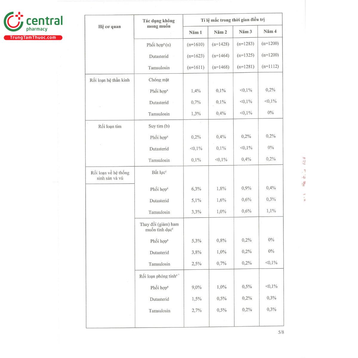 jeudart 0 5 mg 4 Q6005