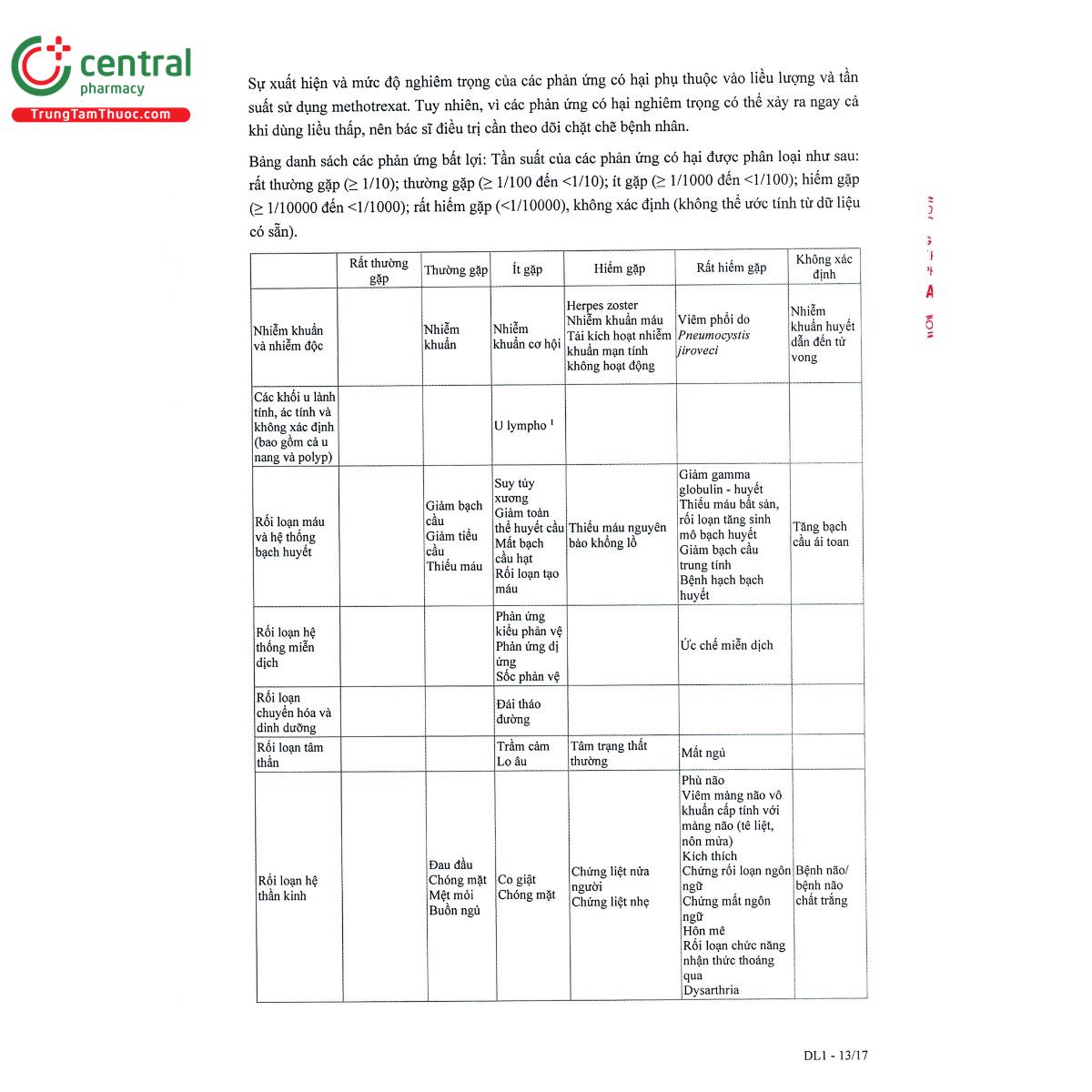 klevator 25mg tablets 15 C0238