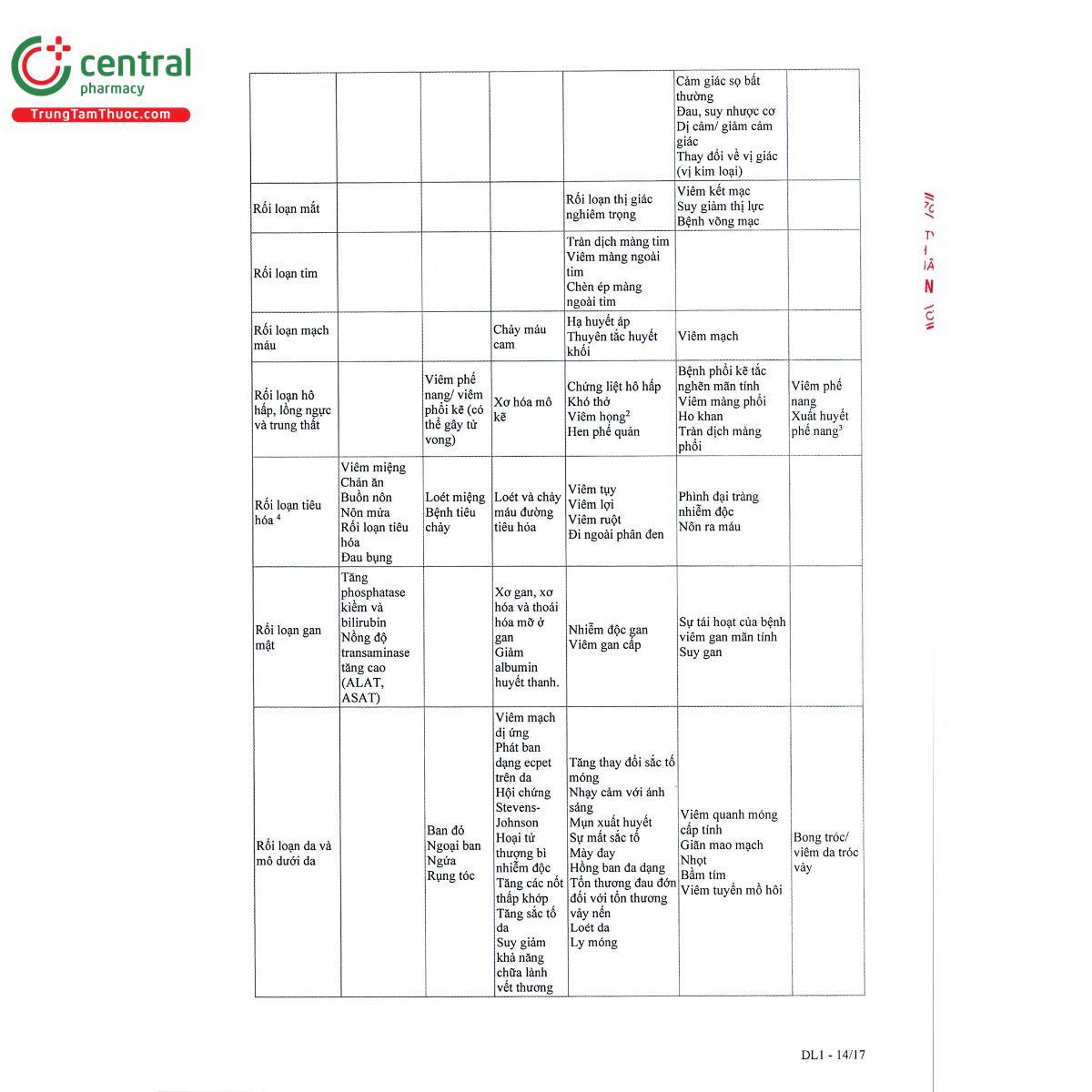 klevator 25mg tablets 16 J4877