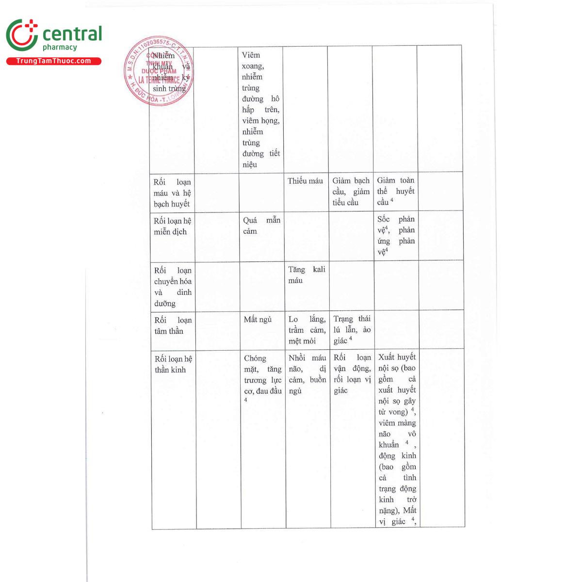 lacele xib 200 13 H3148