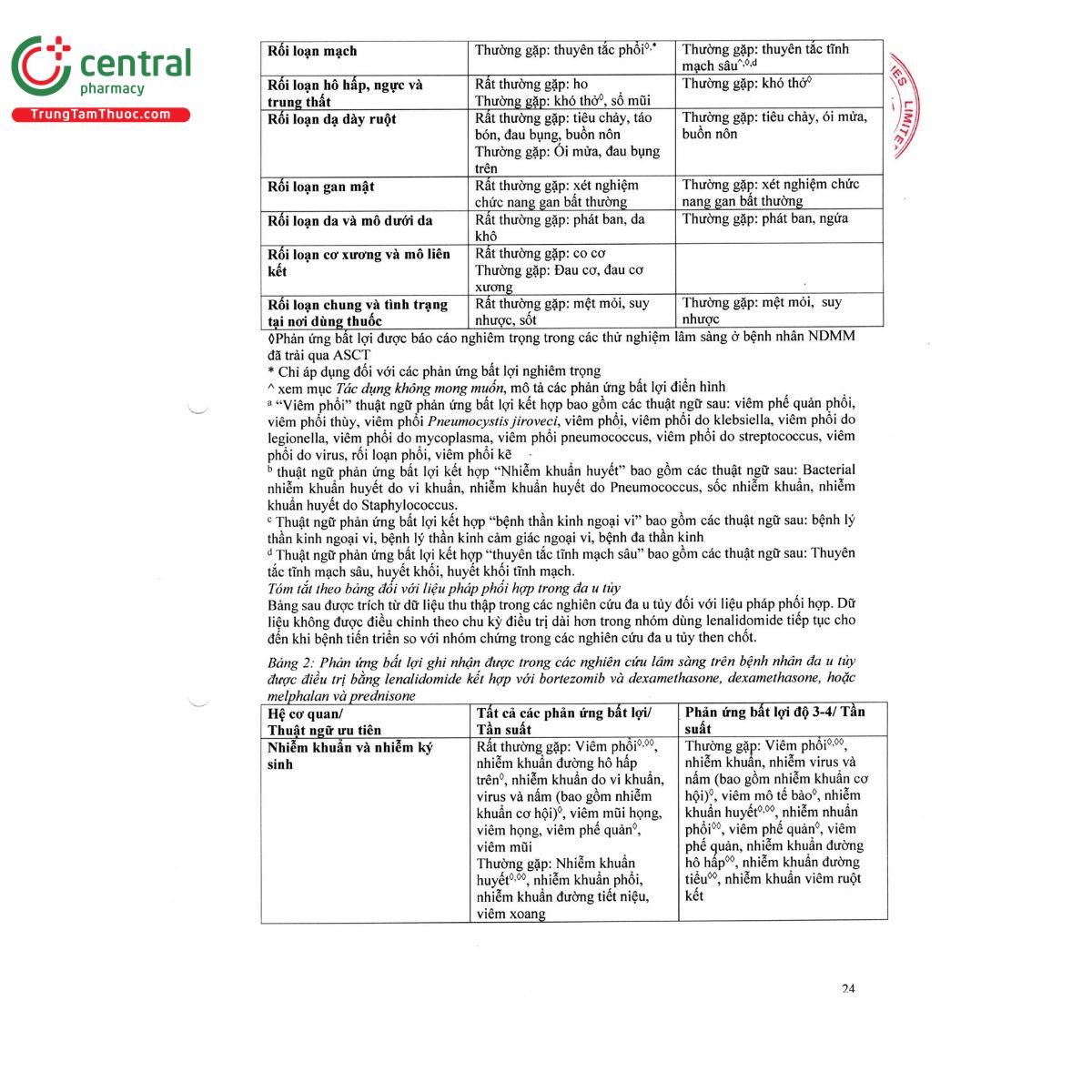 lenangio 15mg 26 K4662 lenangio 15mg 26 K4662