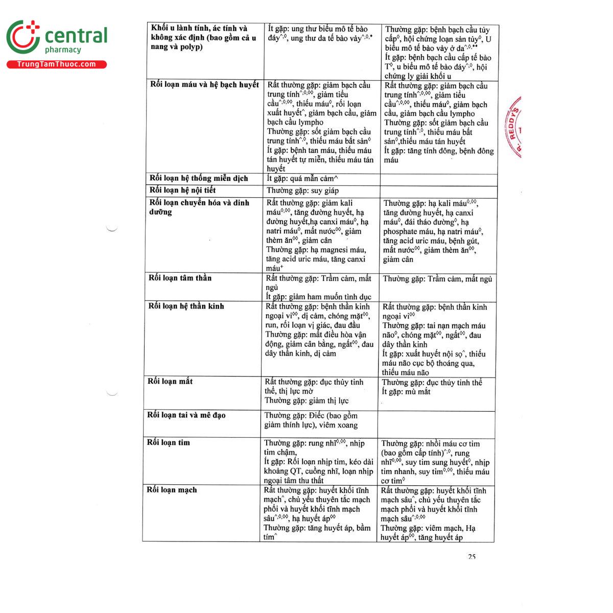 lenangio 15mg 27 R7318 lenangio 15mg 27 R7318