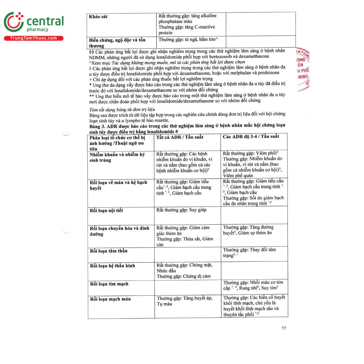 lenangio 15mg 29 M5758 lenangio 15mg 29 M5758