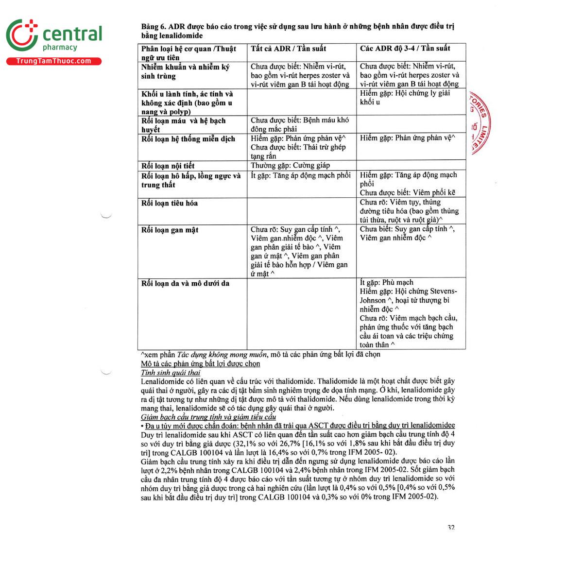 lenangio 15mg 34 A0646 lenangio 15mg 34 A0646