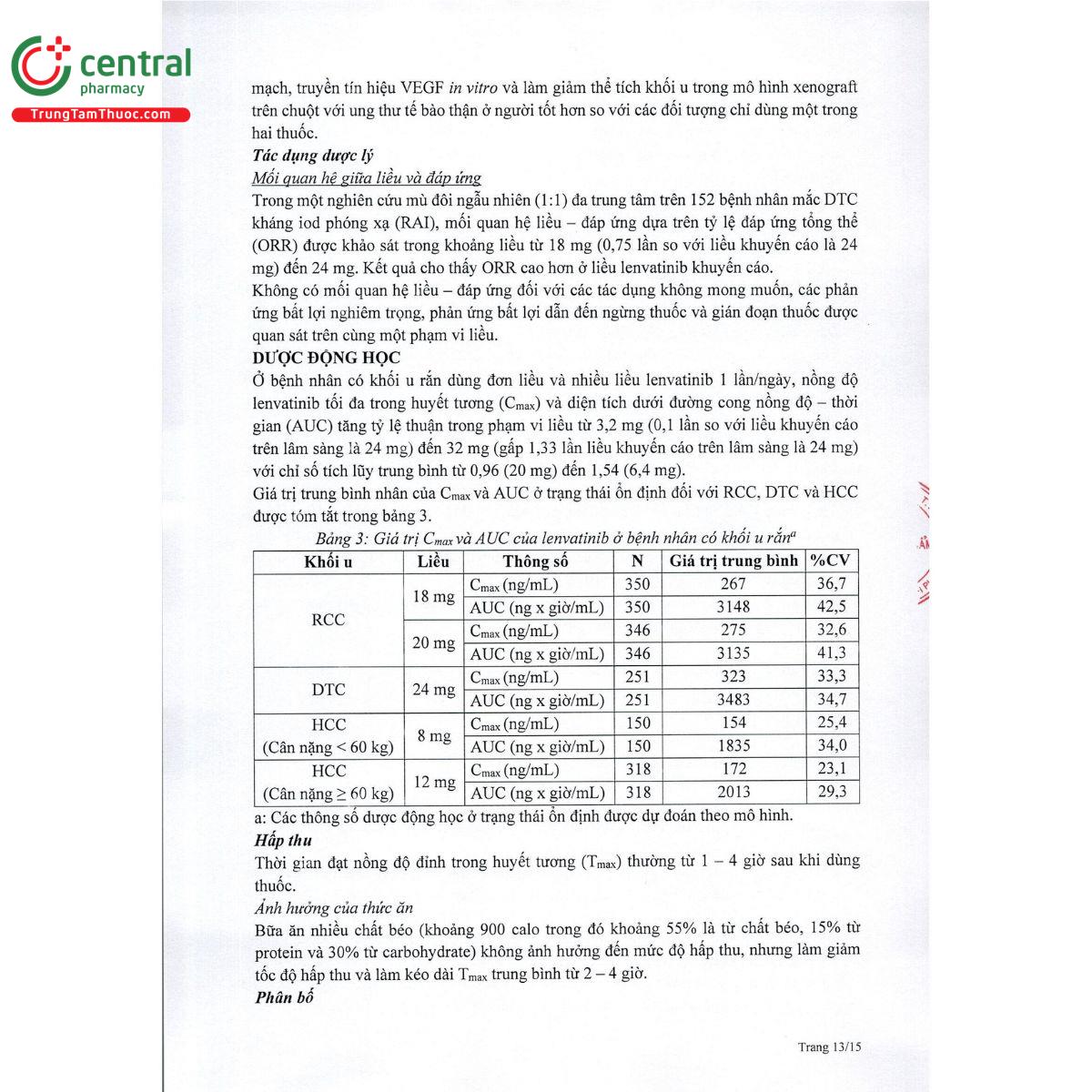 lenvanib 10 15 B0003