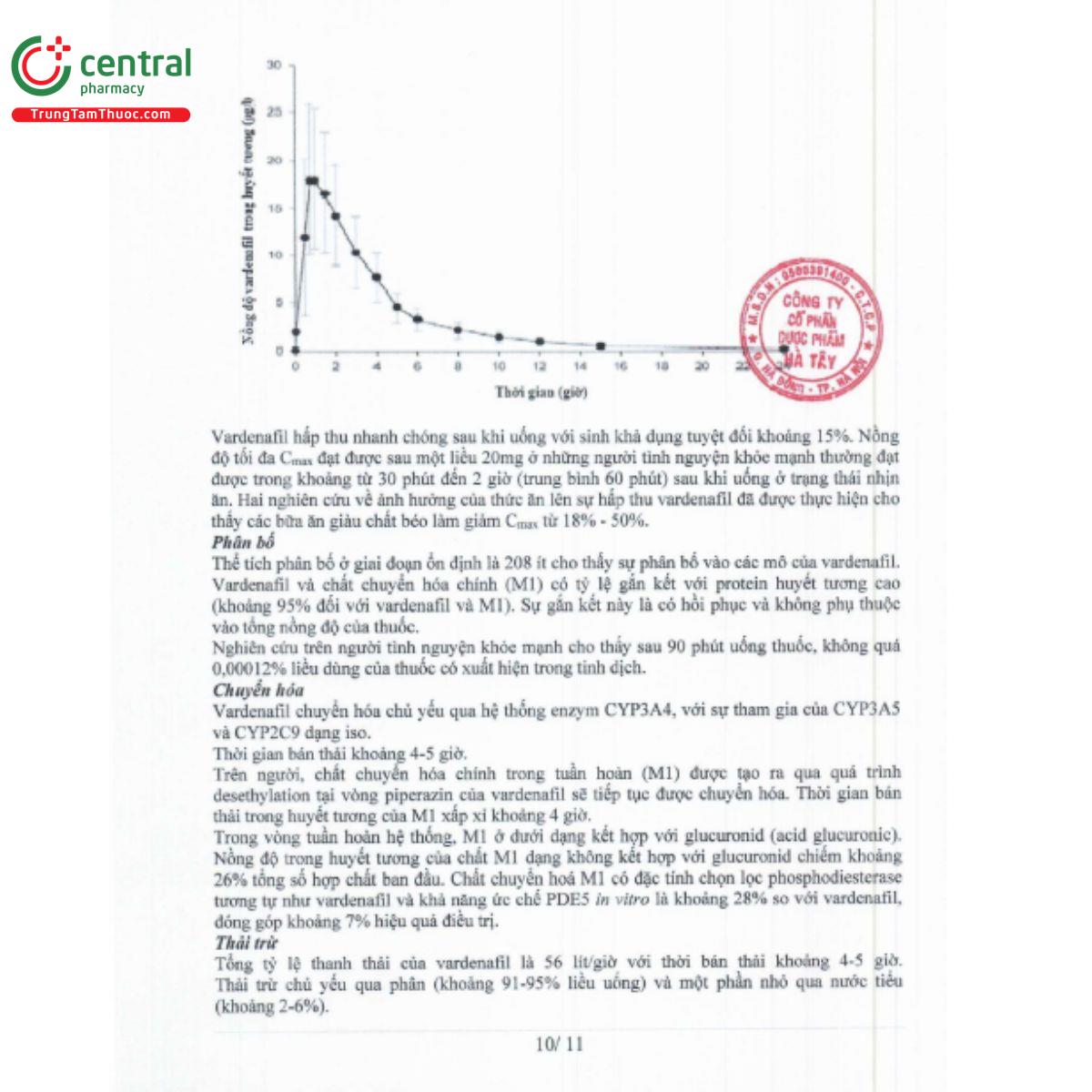 levivina 5mg 12 L4255
