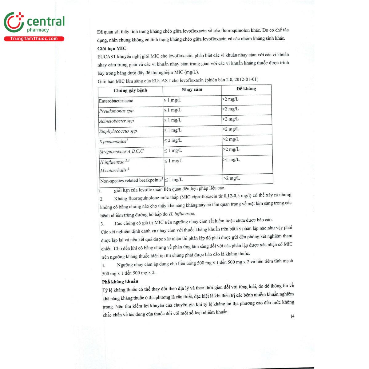 levofloxacin 500mg kingphar 17 U8588