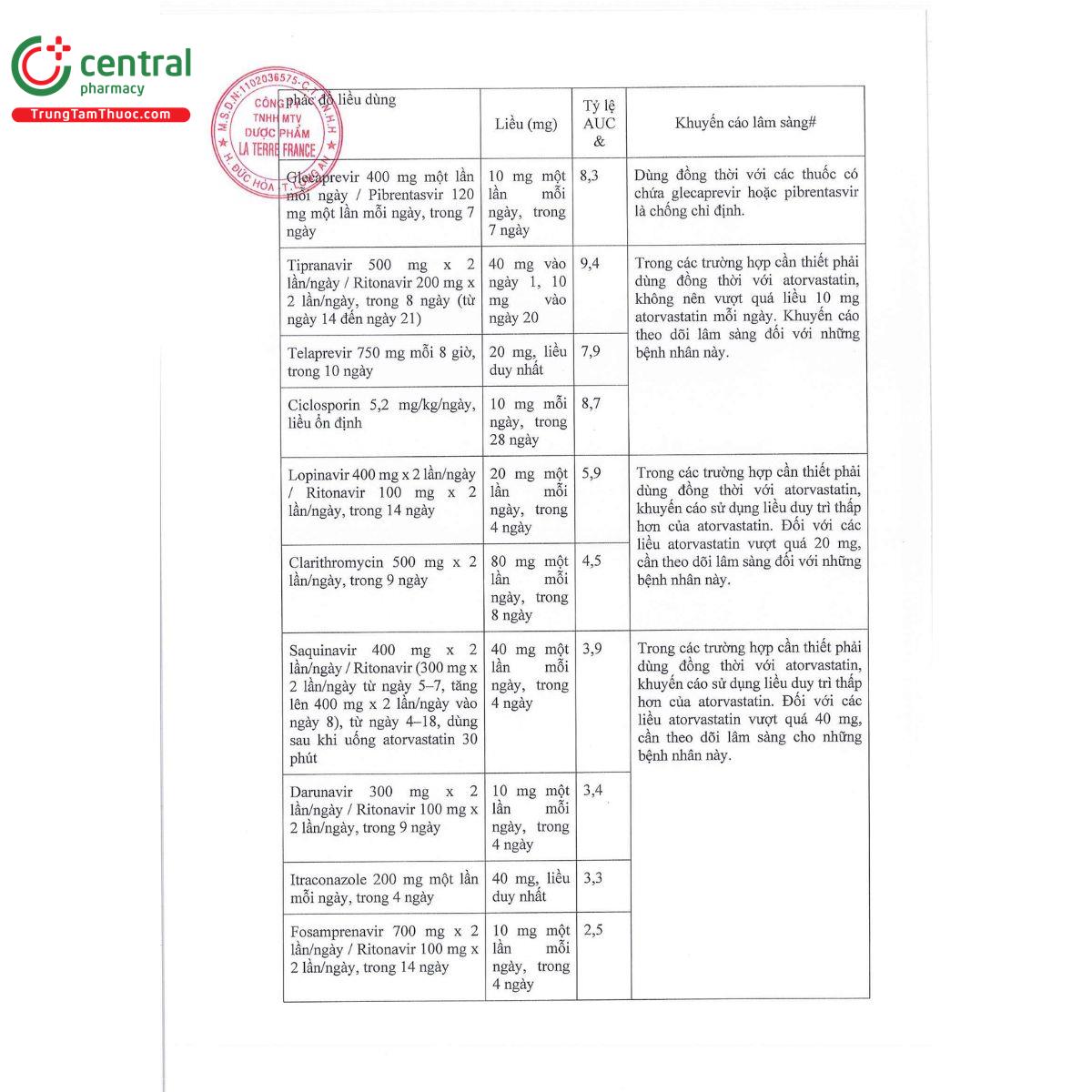 lipis ltf 10 13 C0110