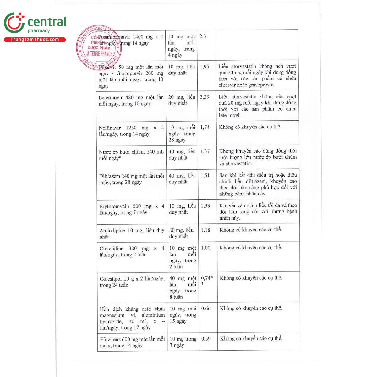 lipis ltf 10 14 F2208