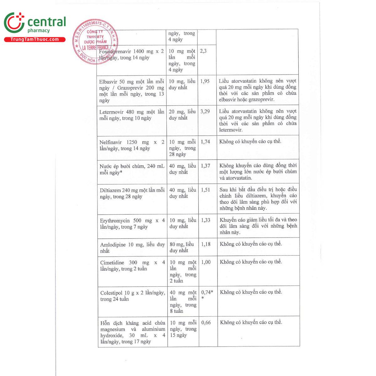 lipis ltf 20 13 A0721