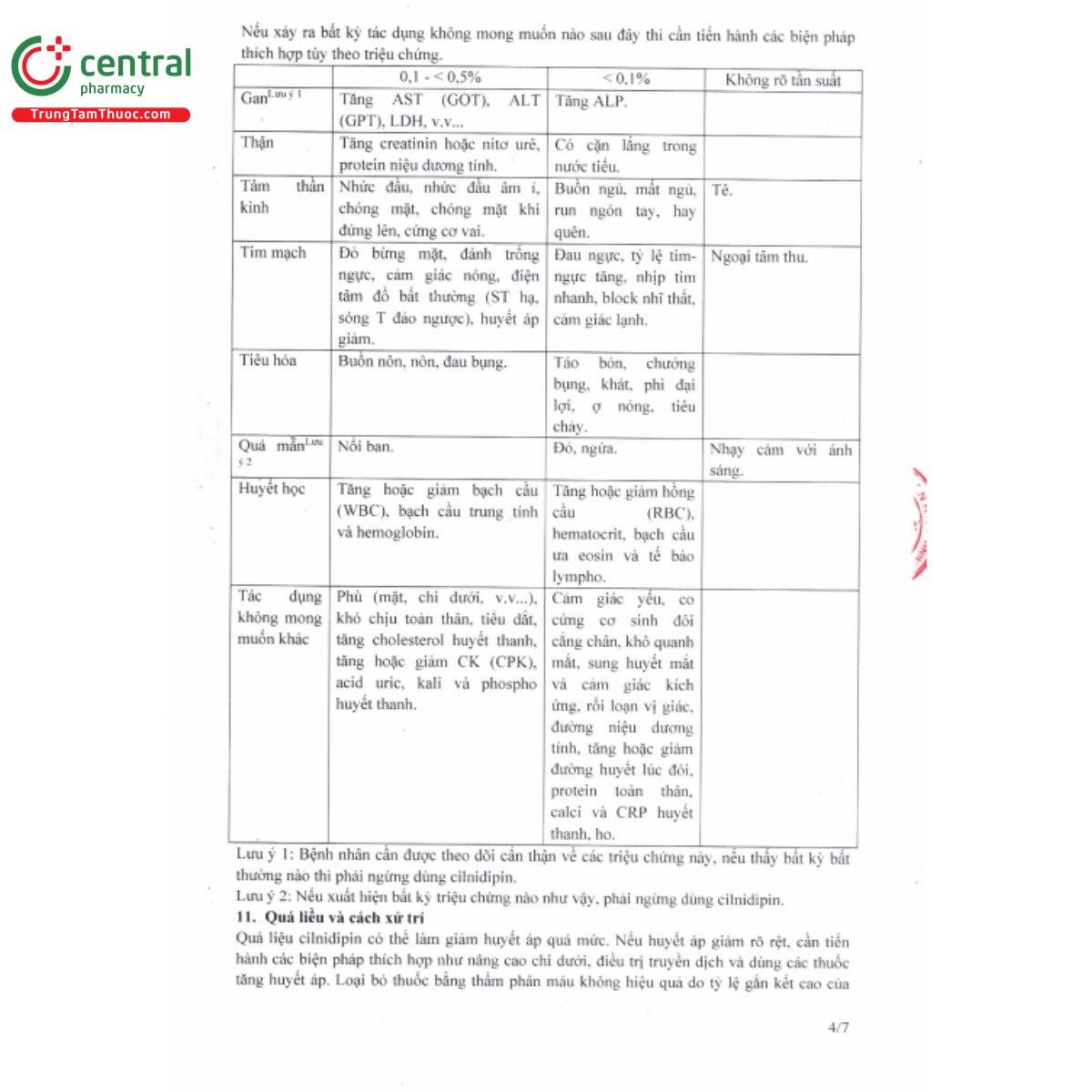 lnc 10 tablet 6 L4418
