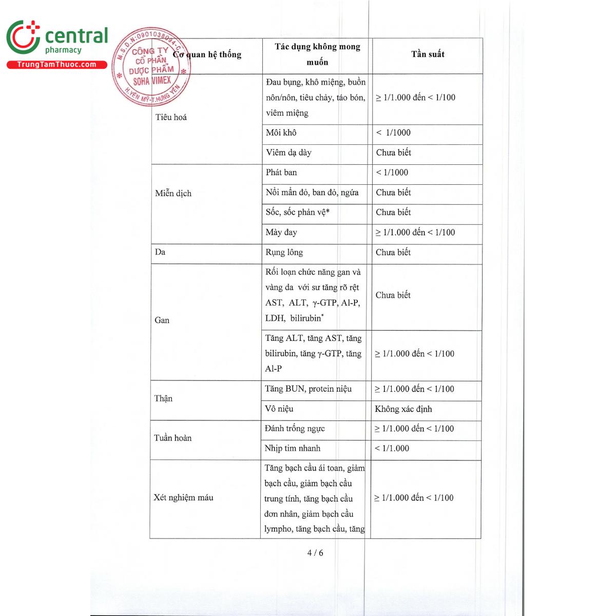 loratadine odt soha 10mg 11 V8481 loratadine odt soha 10mg 11 V8481