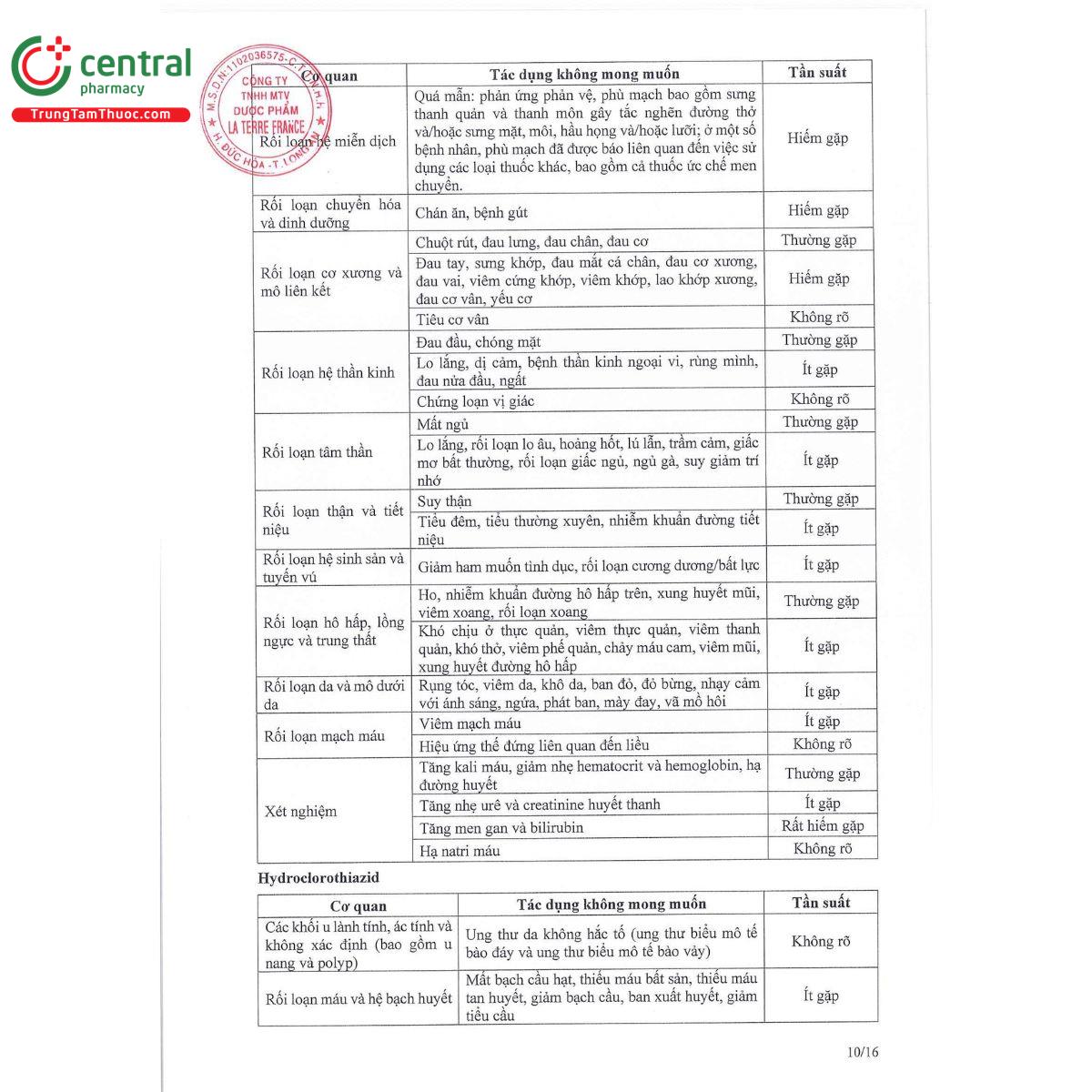 losarplus ltf 13 H2280